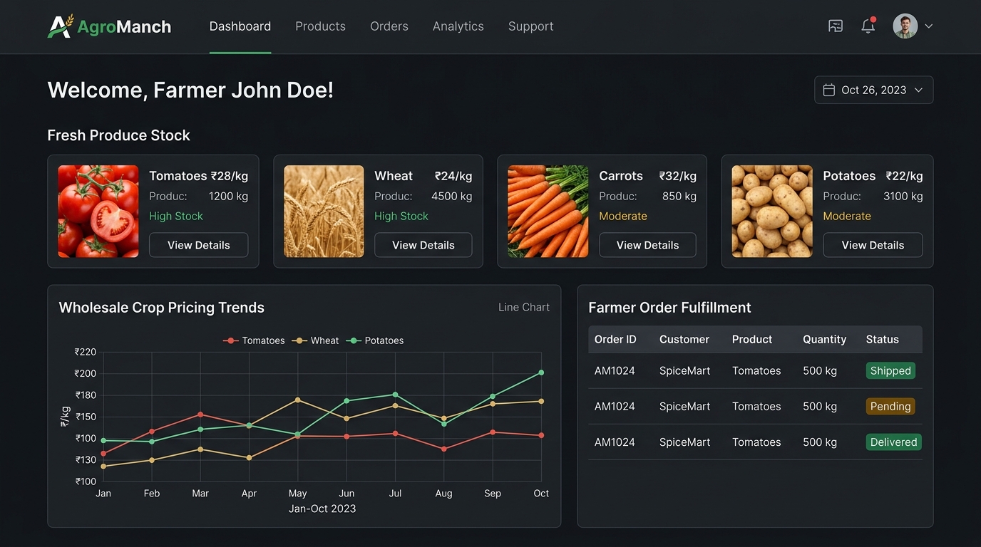 AgroManch — AgriTech Marketplace & Farming Super App